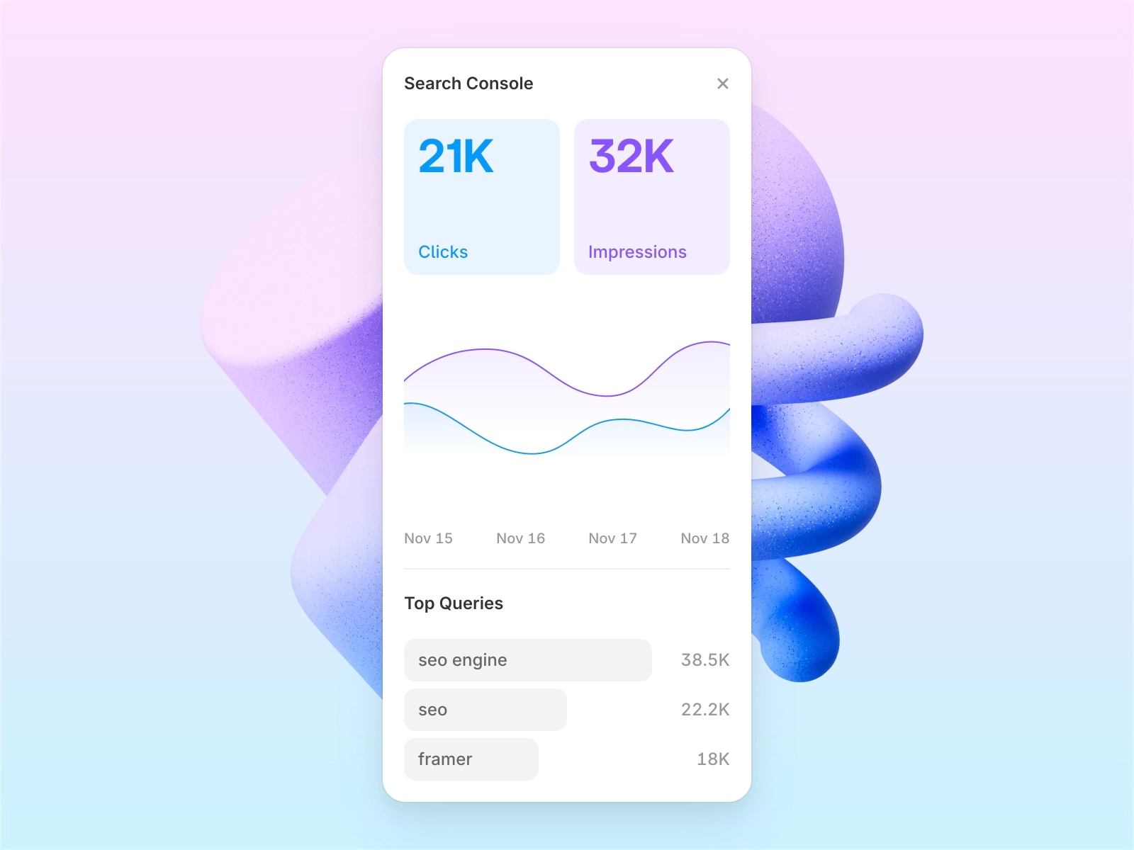 Google Search Console plugin for Framer showing live SEO data inside the design canvas