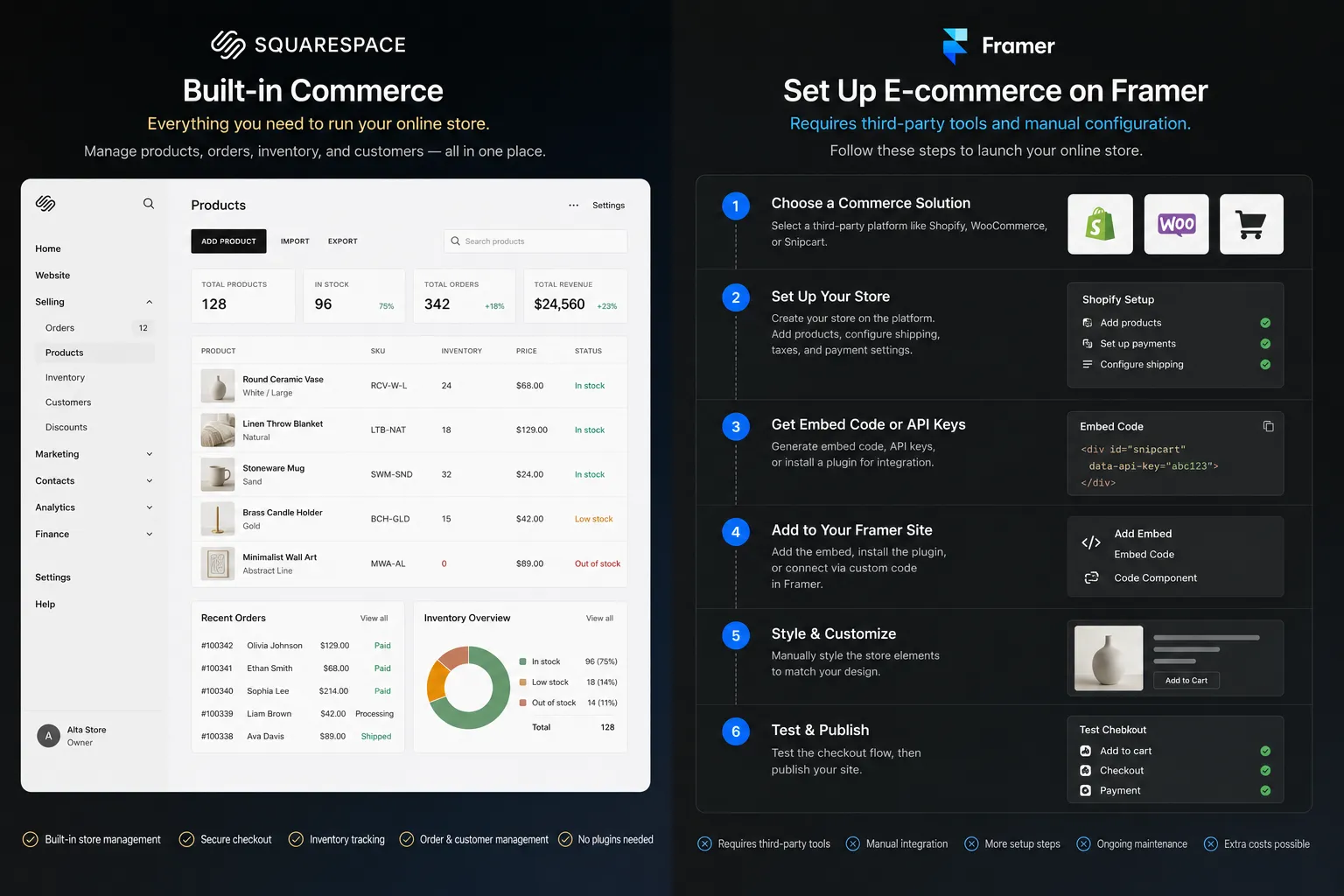 Framer vs Squarespace