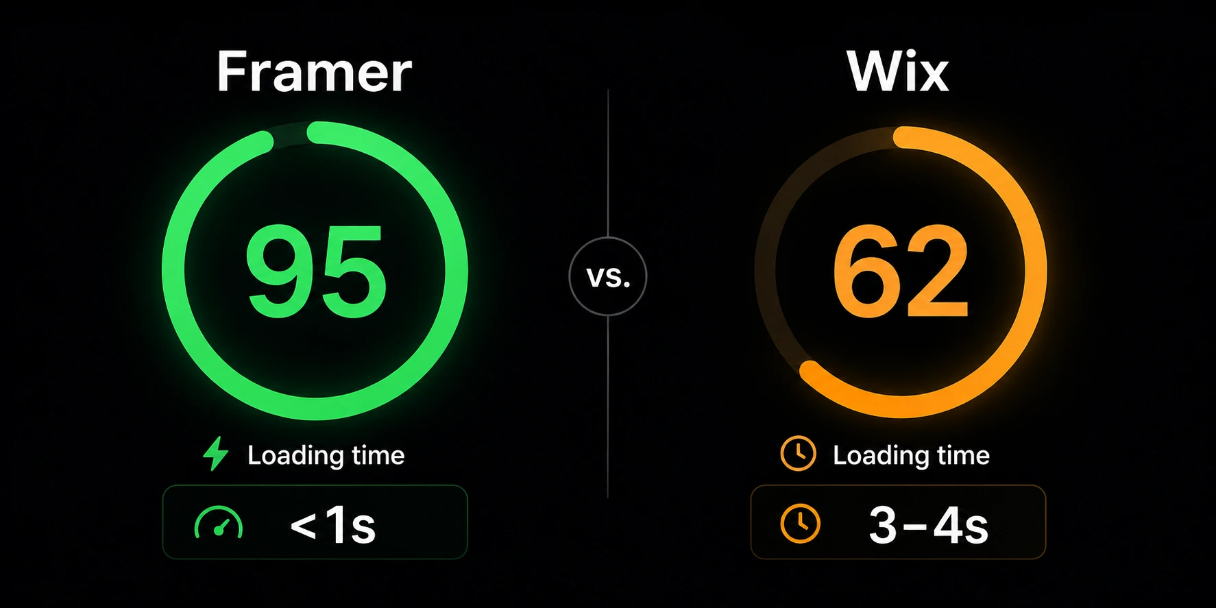 Framer vs Wix