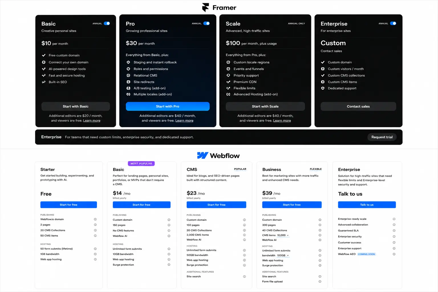 Framer vs Webflow Pricing Comparison