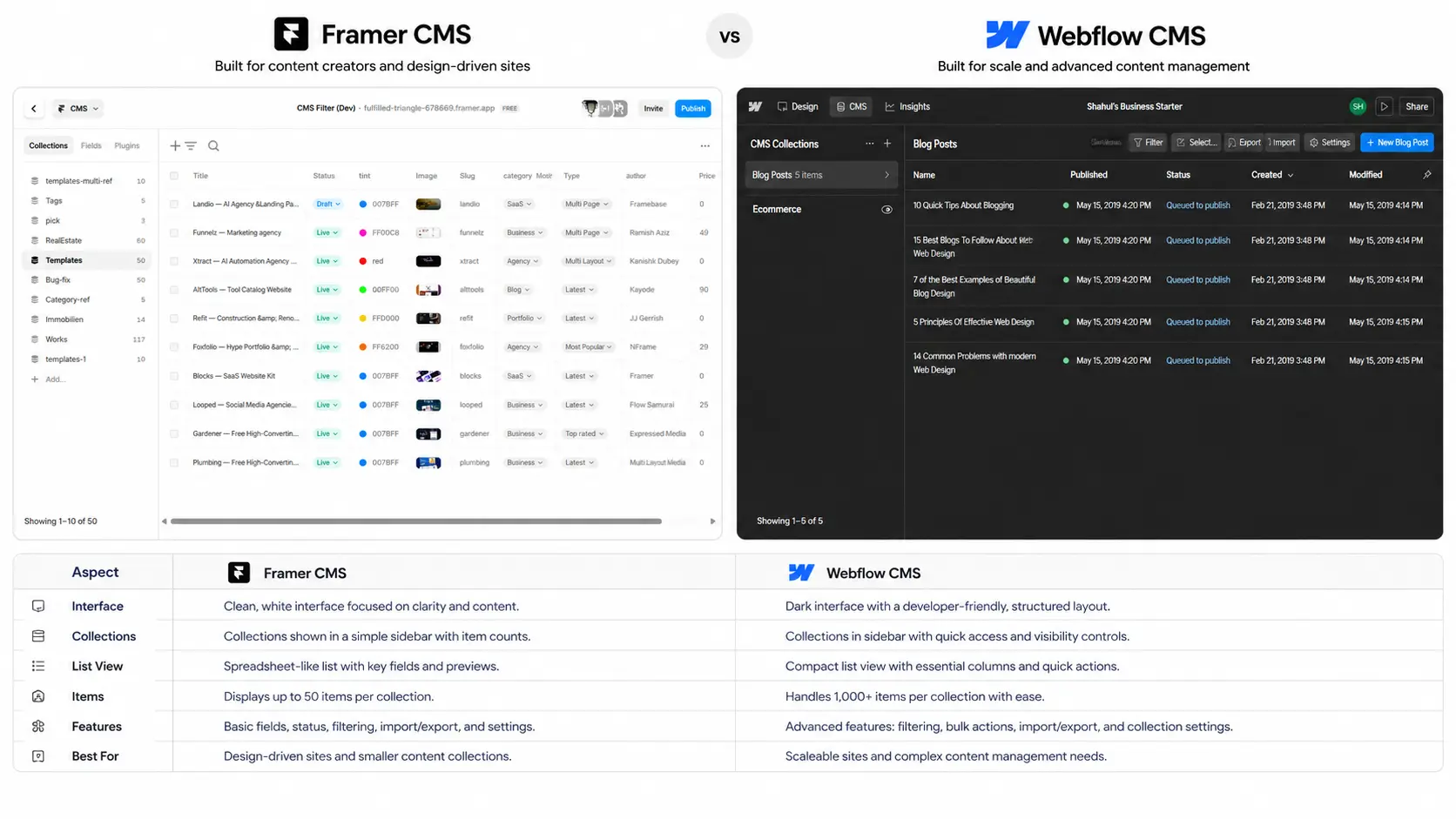 Framer vs Webflow CMS