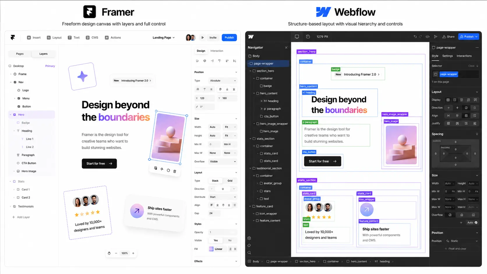 Framer vs Webflow Design Freedom